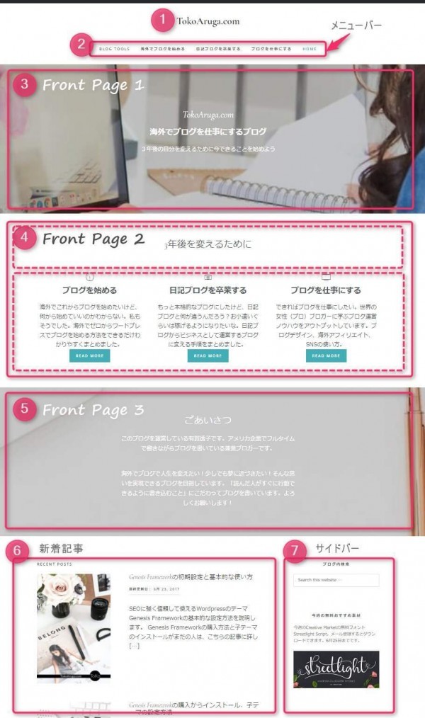 Genesis Frameworkの子テーマGallery Proでつくるフロントページ